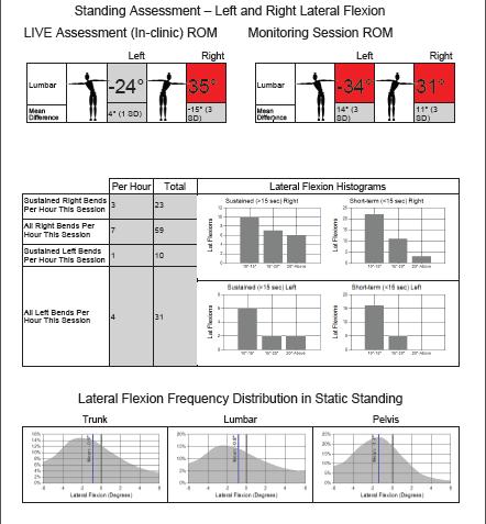 Assessment of Data and Patient Feedback