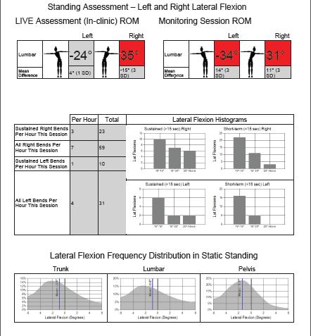 Assessment of Data and Patient Feedback