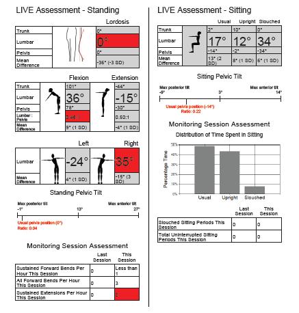 Assessment of Data and Patient Feedback2