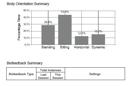 Weekly Movement Monitoring