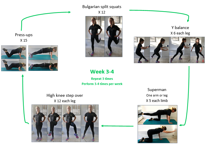 Ski preparation exercises - weeks 3 and 4